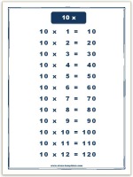 10 times table