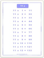 11 times table