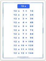 12 times table