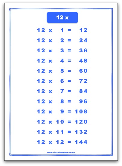 Times Tables Up To 12 Chart