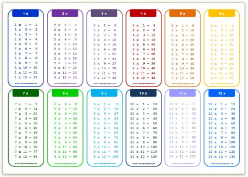 Multiplying Chart 1 12