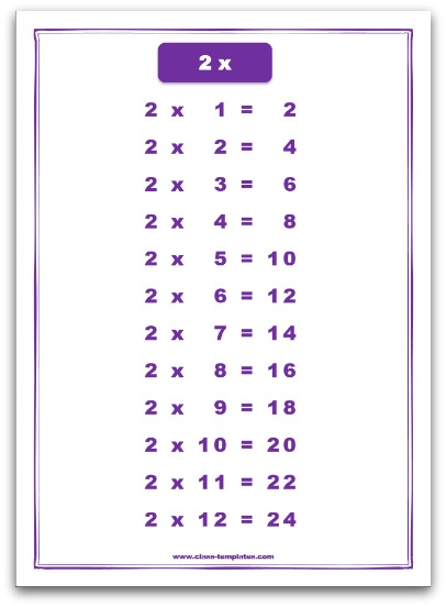 2 times table chart