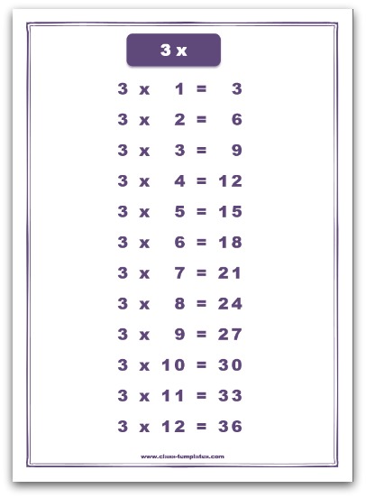 3 Times table