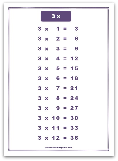 Three Times Table Chart