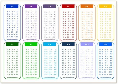 printable multiplication tables multiplication tables chart printable