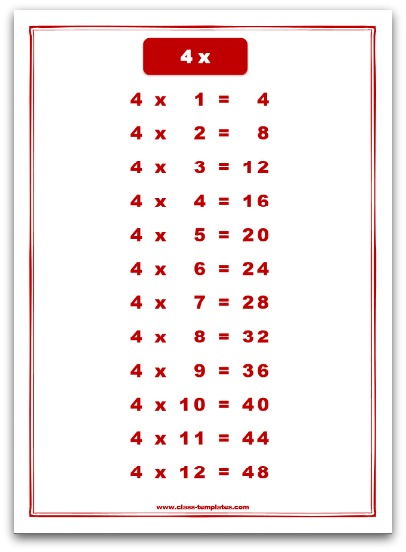 9 Times Tables Chart