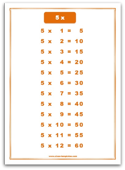 9 X Tables Chart