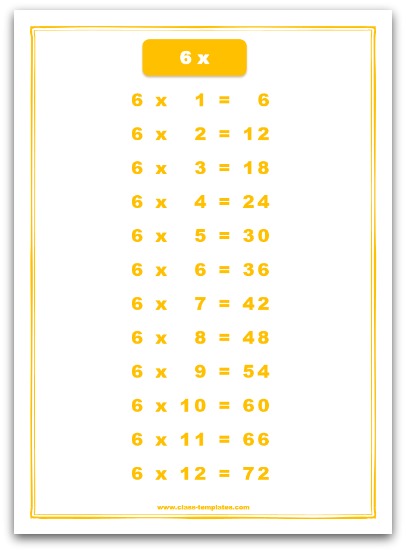 7 Times Tables Chart