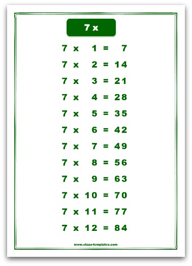 Seven Times Tables Chart