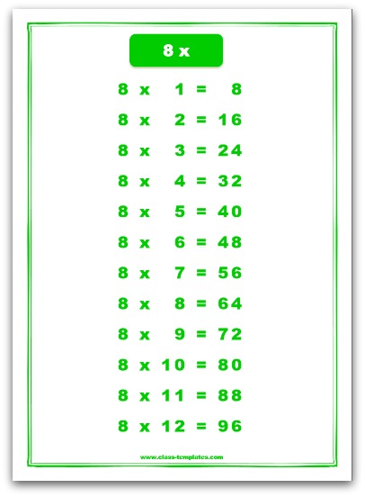 8 Times Tables Chart