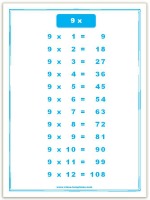 9 times table