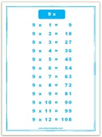 9 times table