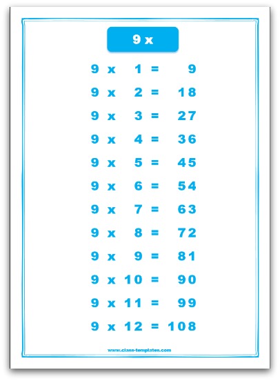 9 Times Tables Chart