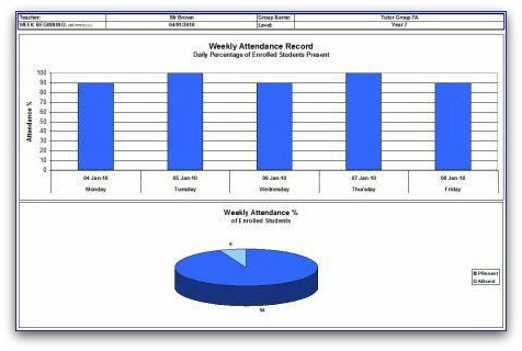 Images Of Attendance Chart