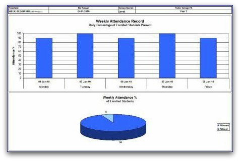 Attendance Chart Template