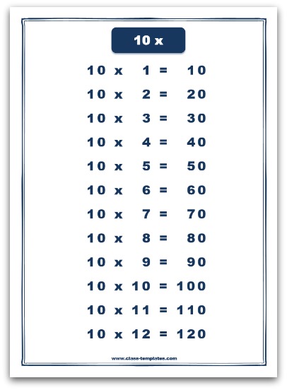 10 times table chart