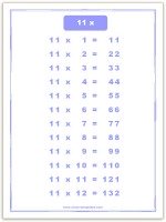 11 times table