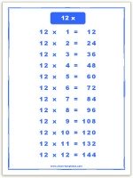 12 times table