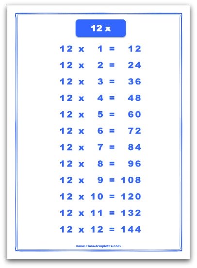 Twelve Times Table Chart