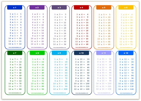 Free Printable Rainbow Facts Chart