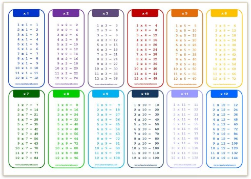 Printable Times Table Chart 1 100