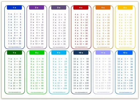 times table list printable times table list printable