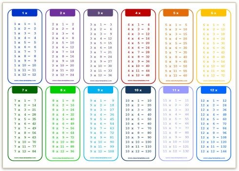 Multiplication Charts