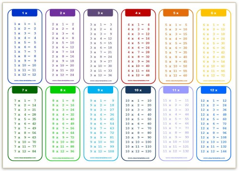 Multiplication Chart Rainbow