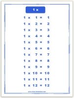 1 times table