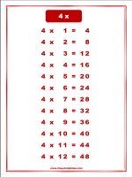 printable multiplication tables