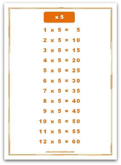 4 X Tables Chart