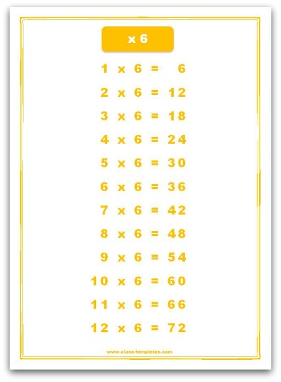 Seven Times Tables Chart