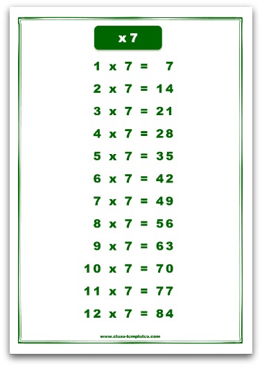 seven times table chart
