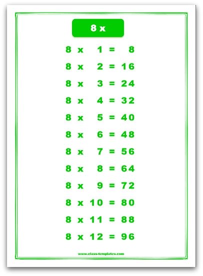 The 8 Times Table Chart