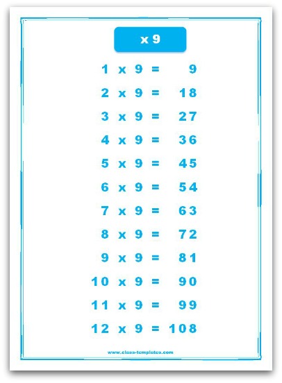 3 X Tables Chart