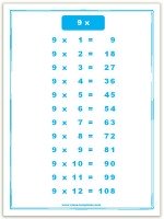 9 times table