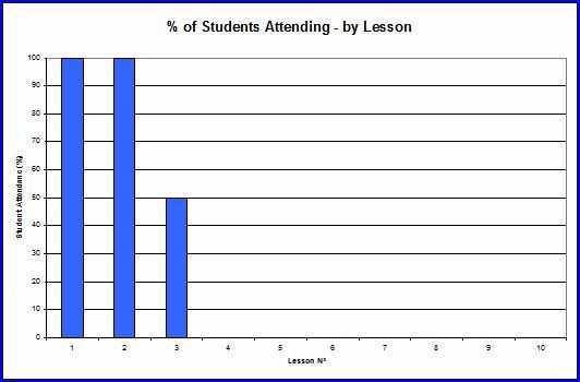 Course Attendance Excel Template