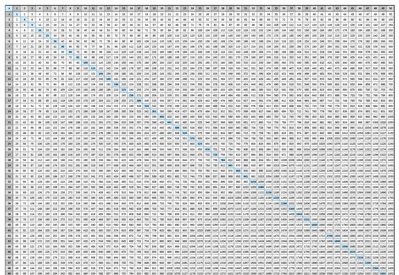 Free Multiplication Chart Pdf