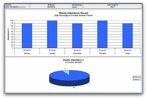 Weekly Attaendance Chart