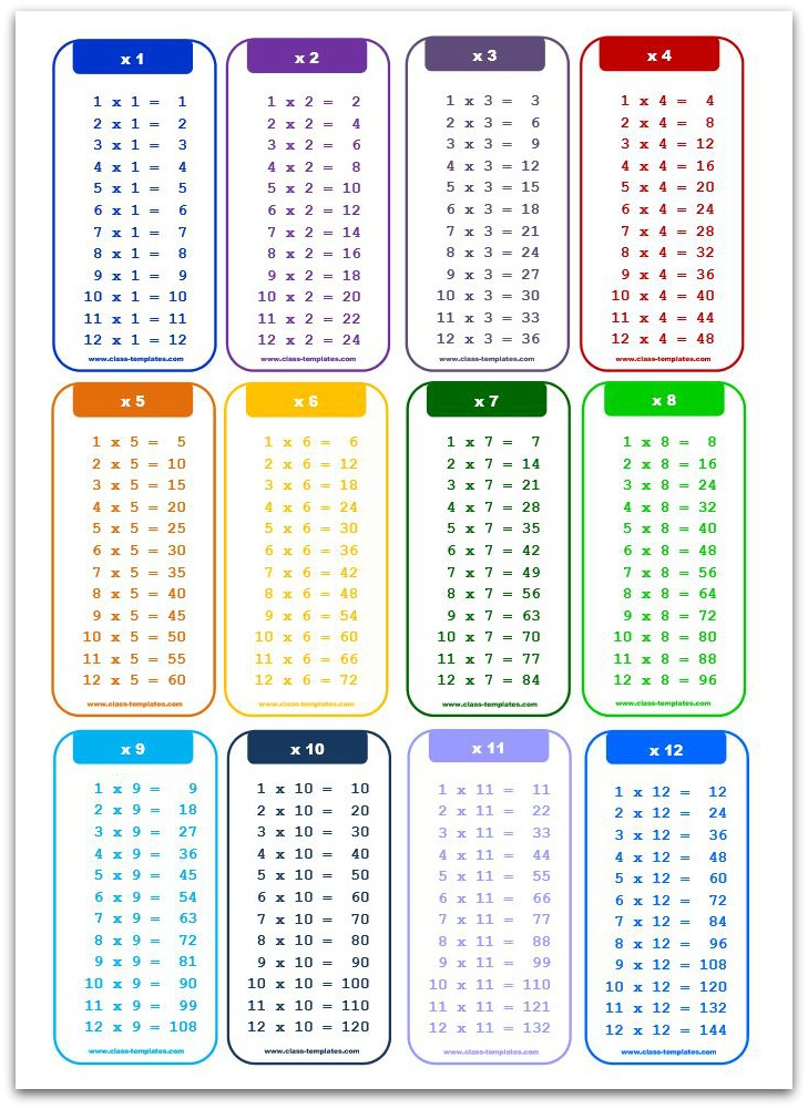 Times Table Chart - Portrait