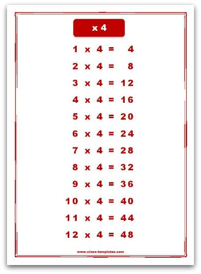Four times table chart