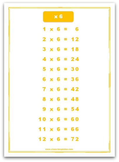 Times Table Chart 1 12 Pdf