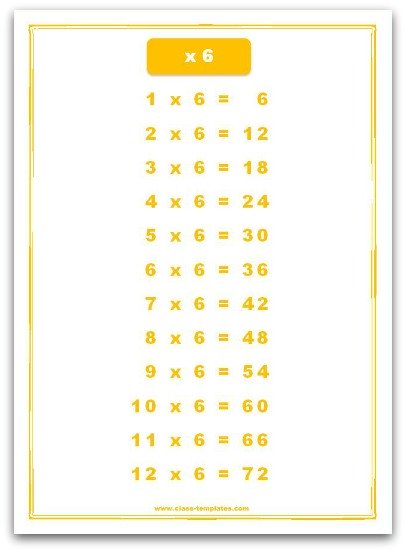 Six times table chart