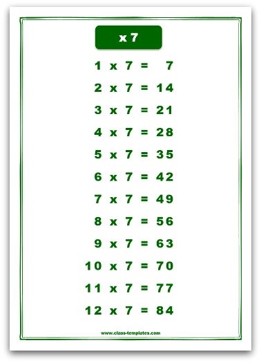 7 times table chart