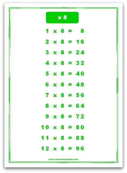 eight times table chart